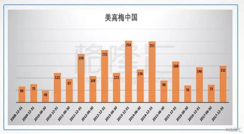 春节增肥成功的美高梅中国(2282.HK) 是不是值得去“赌”一把？