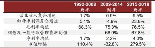 涅槃重生之什么