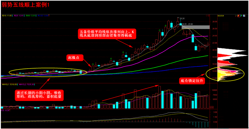 全国炒股大赛冠军讲解黑马股诀窍，简单实用，稳赚不亏，快速收藏