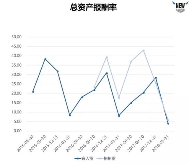 深度解析上市公司财报，一文带你看懂P2P行业！