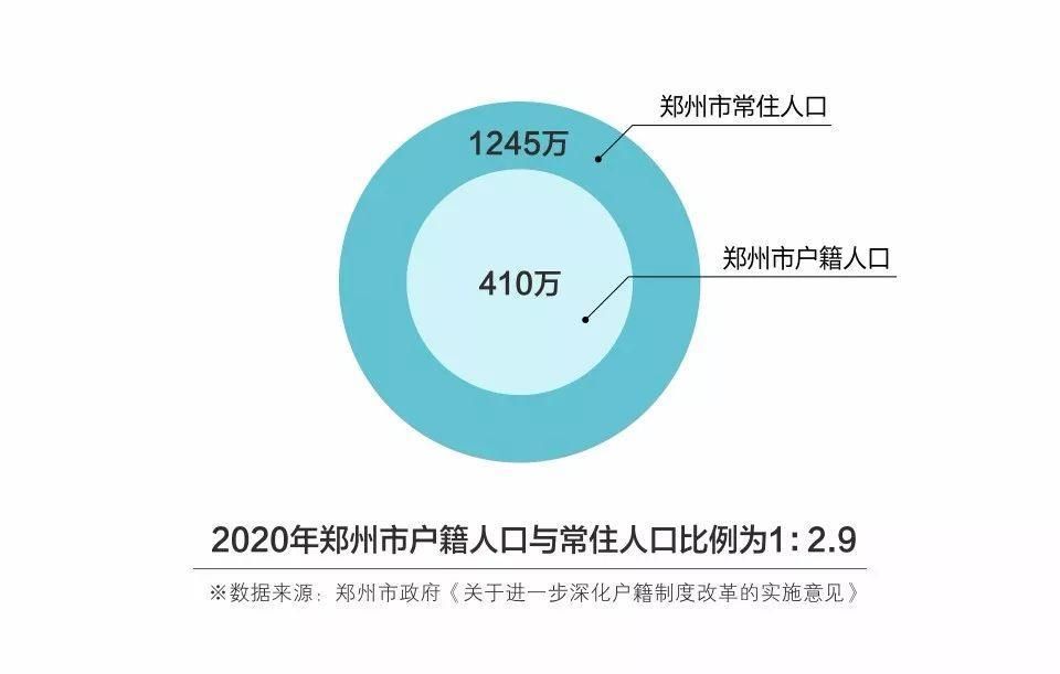 郑州正在被什么人瓜分?