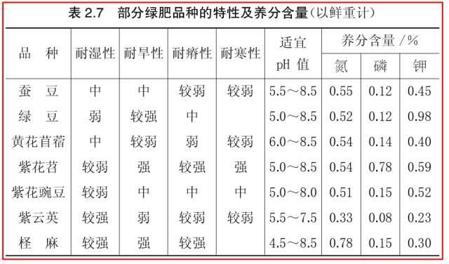 都知道果园生草栽培好处多，具体怎么做？