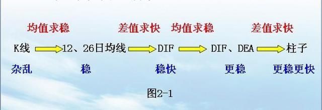 中国股市最高人气王牌选股公式，堪称人间极品