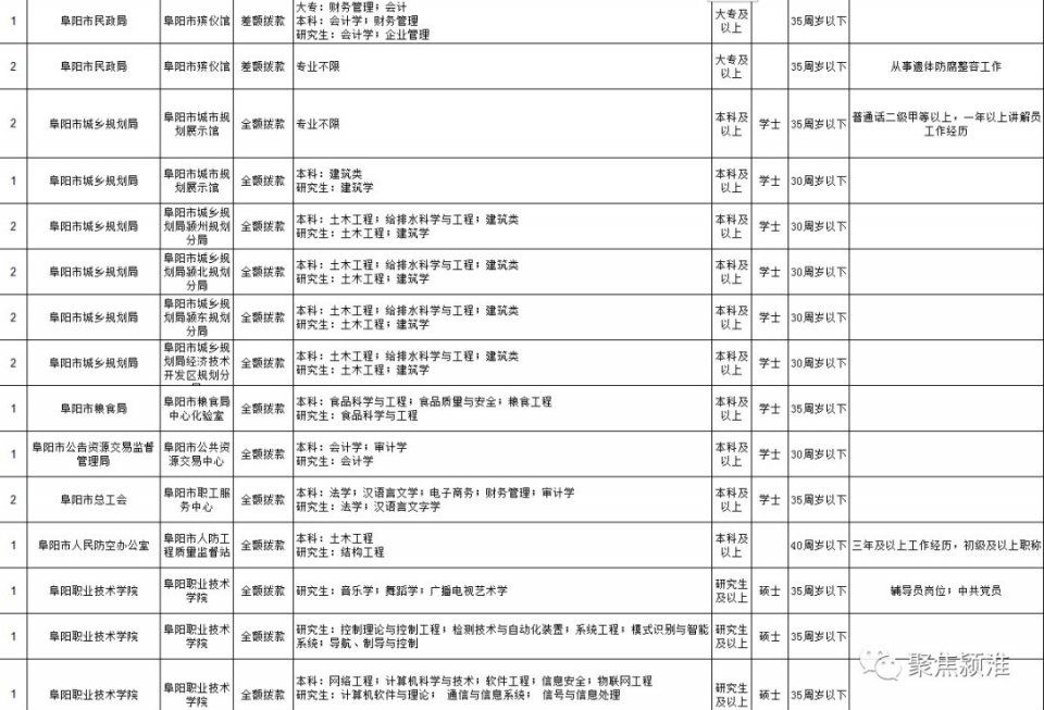 颍泉县人口_颍泉压陶冬梅(2)