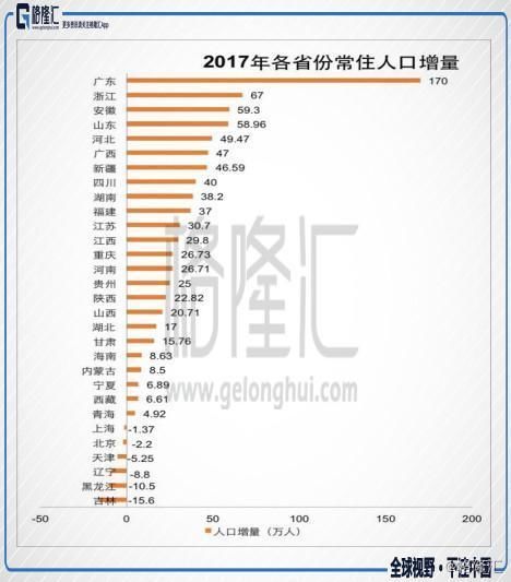 粤港澳大湾区来袭:中山vs惠州， 谁最受益?