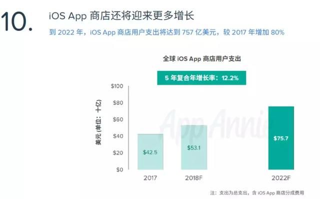 App Store是如何用十年时间改变世界的？