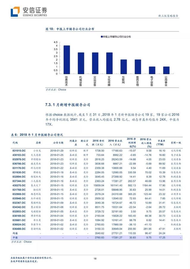 安信三板创新层年报披露明显提前业绩或带来市场估值重构？｜2月