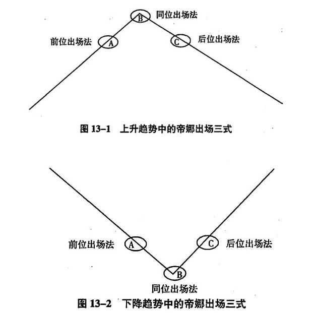 快乐智囊-美黄金美原油交易中的正确出场法
