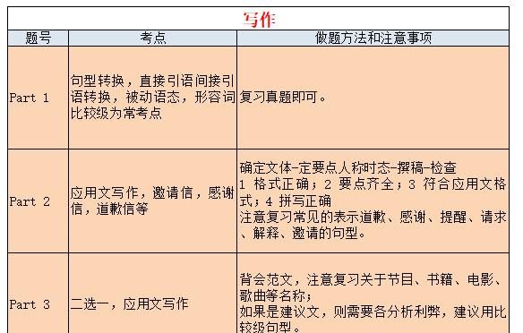 四级真题卷二答案