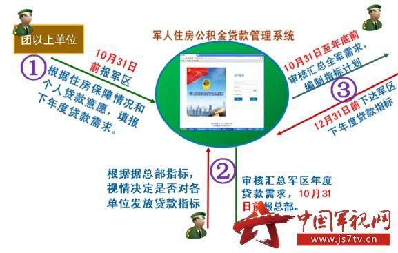 【义正言辞】军人的公积金政策比普通百姓更\＂可怜\＂