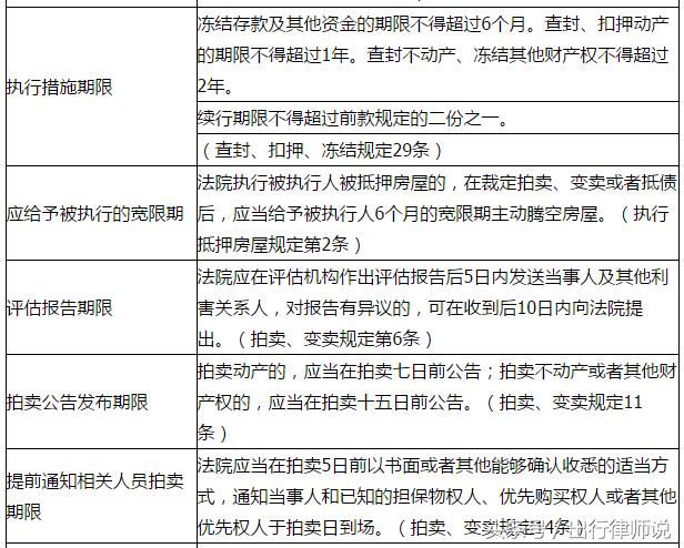 2018最新民事诉讼时效一览表，想打官司的人务必要知道！建议收藏