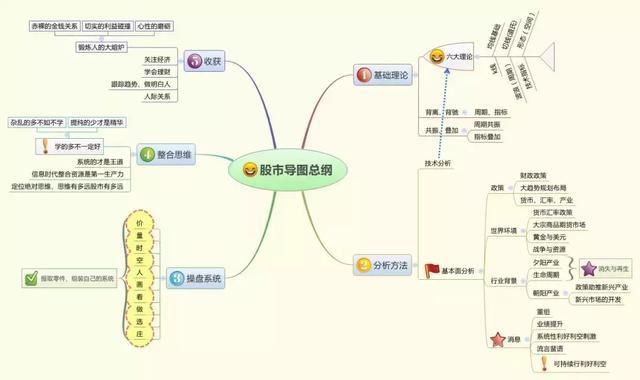 炒股十年血泪总结：股票买卖点把握不清楚，看一眼基本面就知道了