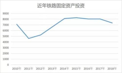 中泰资管：政府工作报告中的数据意味着什么？