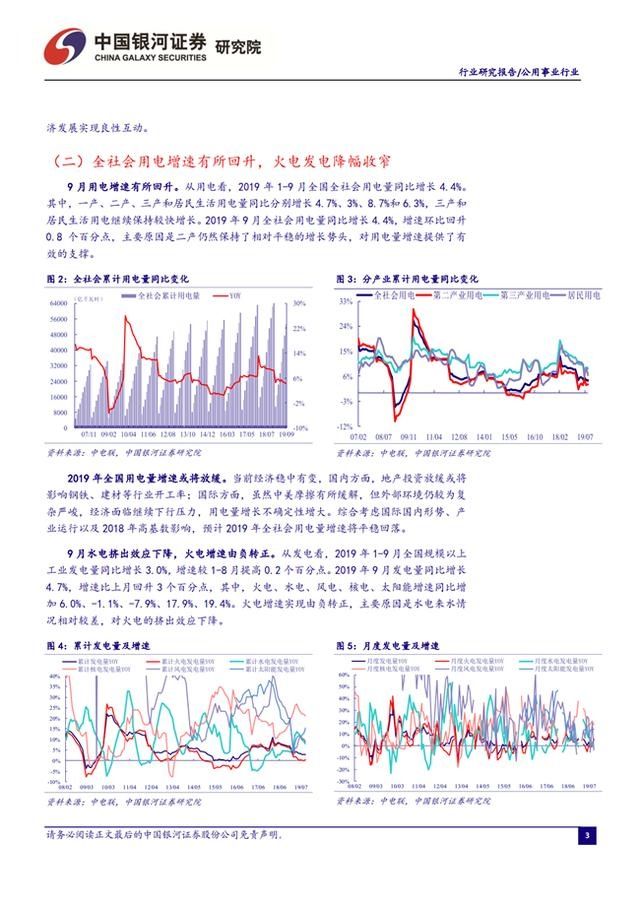 行业电力发布