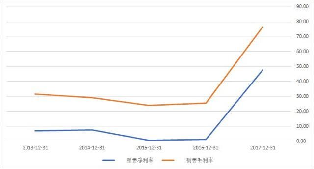 年报漫谈：有钱后的日子，再说方大炭素的现金流