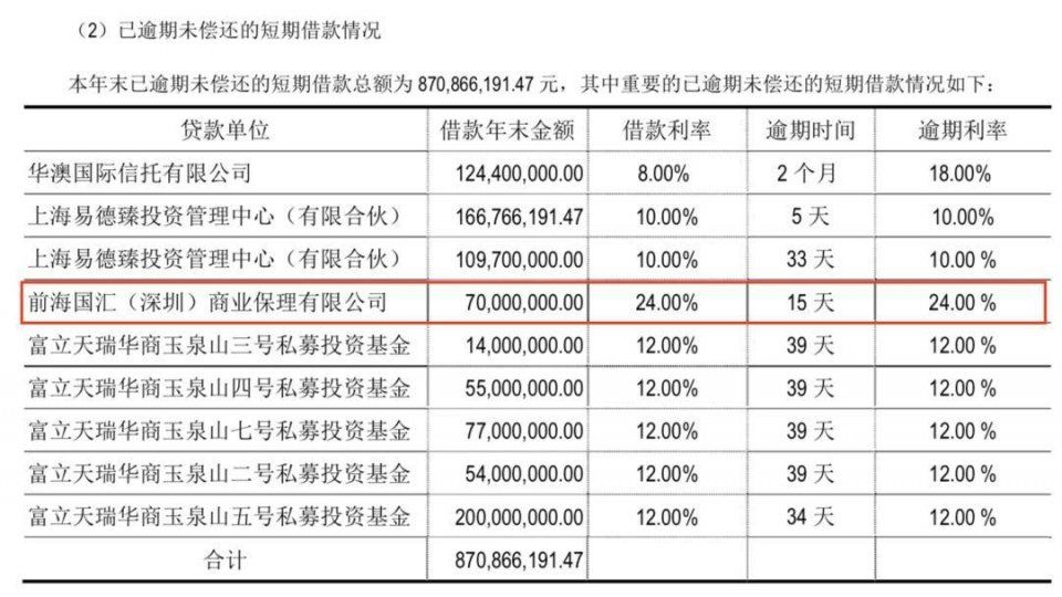 股市债市高举屠刀 这家公司不安好心，几十亿地雷随时爆