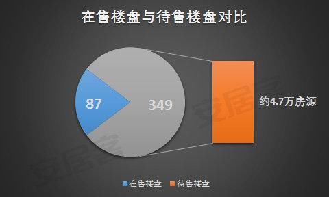 划重点｜你的摇号对手已“掉线” 全城436盘有货慢慢选