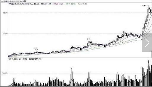 一位退市老股民的痛训:主力拉升很狡猾，遇此形态一定要藏好捂紧