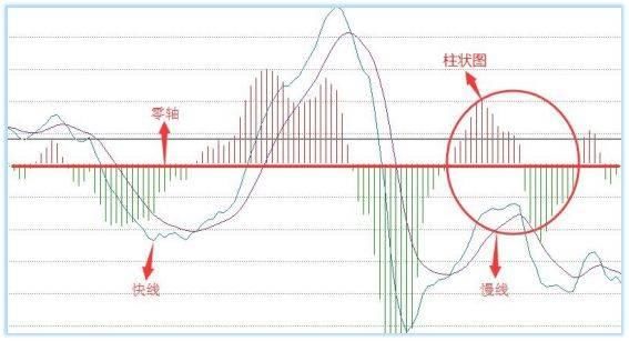 一股市奇才通宵达旦30天悟出：MACD高级战法，做一个韬略的智者！