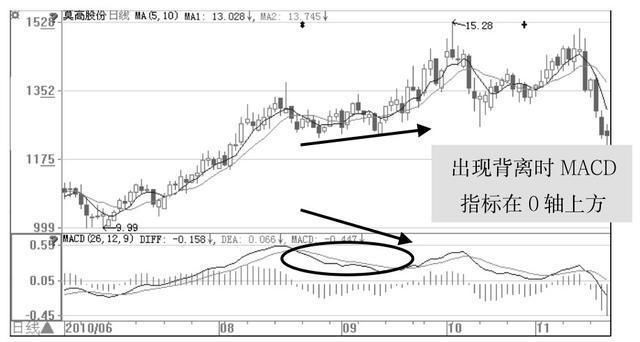 中国股市“动真格”了，将迎史无前例大熊市，A股启动最强杀手锏