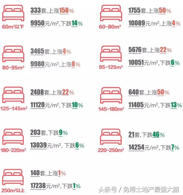 最新成都楼市行情，新房成交创新高