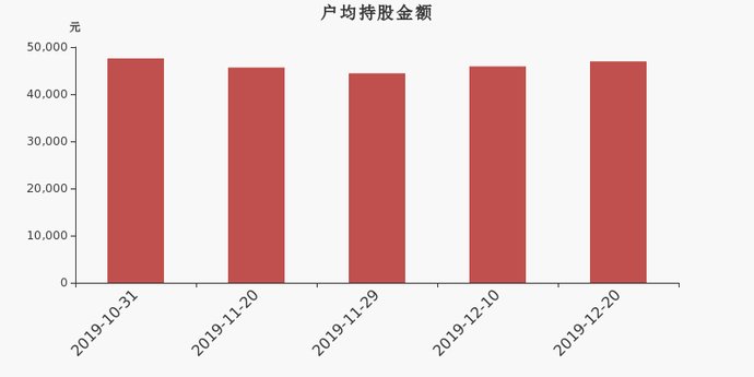 上市公司减少股份公告