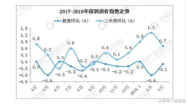 谢逸枫：买房摇号错了吗？万人抢房的罪魁祸首是限价政策吗？