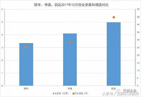 【深度】新零售时代，顺丰不顺以及王卫的远虑与近忧