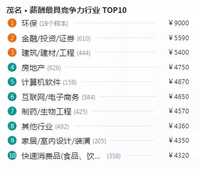 最新2018年广东21市平均工资出炉！你被“平均”了吗？我拖了后腿