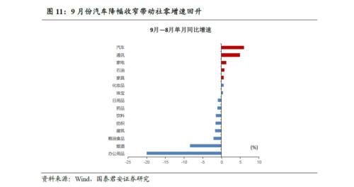 国泰君安证券怎么进