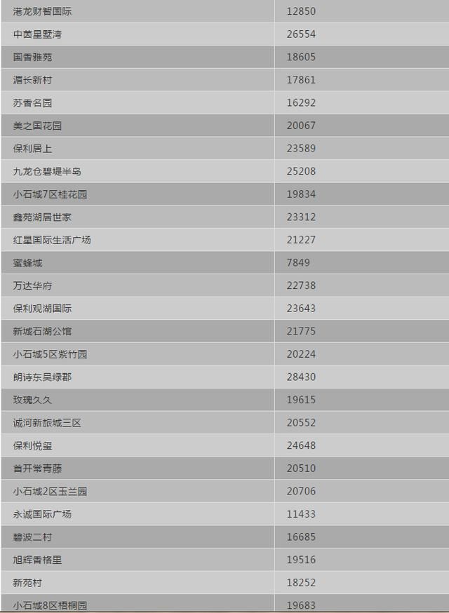 最新！苏州5月各区二手房价格出炉！500个热门小区……