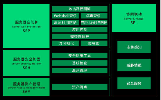 核聚变来袭-360椒图服务器自防护产品正式发布