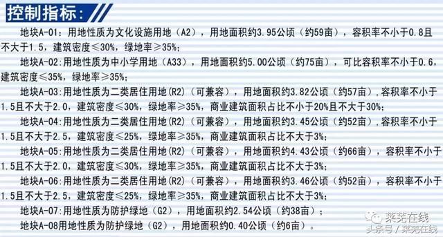 高新区这块地有大规划！住房、中小学、服务设施全都有