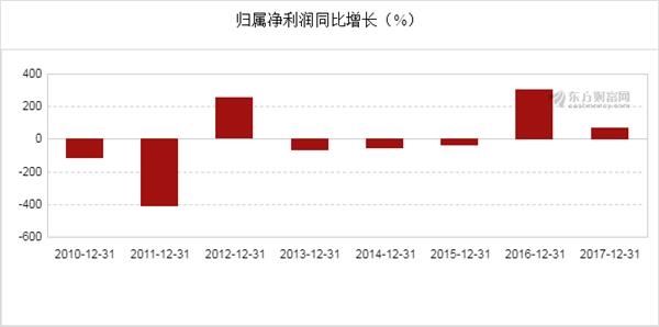 西藏珠峰(600338)2017年净利润11.1亿元 同比增长71.26%