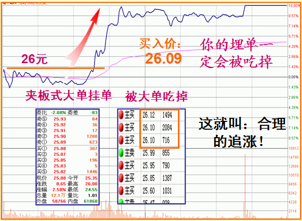 股票什么时候涨停，只需看懂盘口语言就够了！