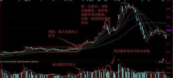 均线怎么用，告诉你一个主力绝对不想让你知道的真相！