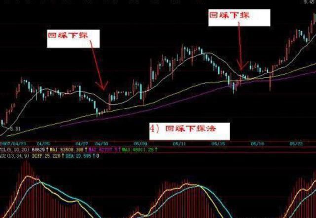 中国股市为何股灾频发？看完此文，你就能看懂中国股市！