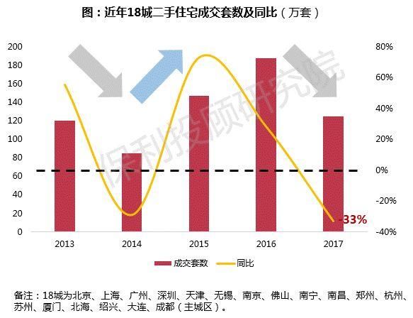 新房二手房价格严重倒挂，武汉中介机构很开心?这可能是个误会!