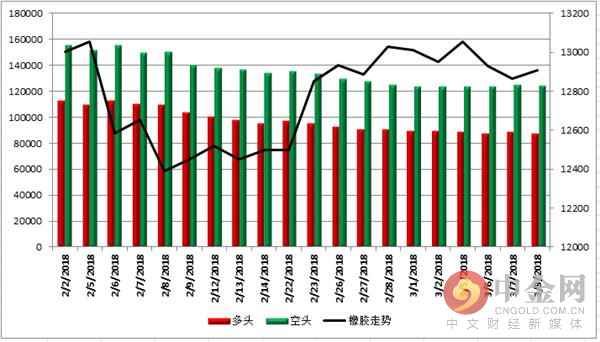 中金网0308商品期货日评:铁矿领跌黑色系