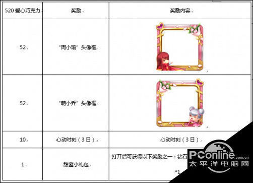 王者荣耀2018年520爱心巧克力兑换攻略