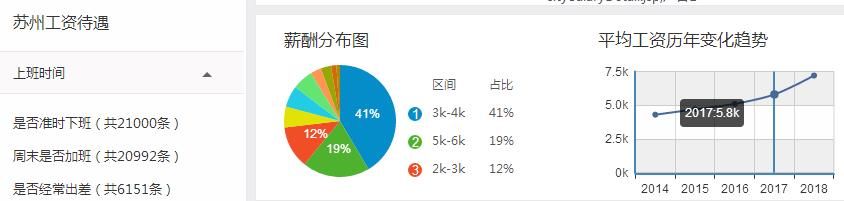 2018年第一季度江苏各城市GDP排名，你的家乡收入和房价排第几