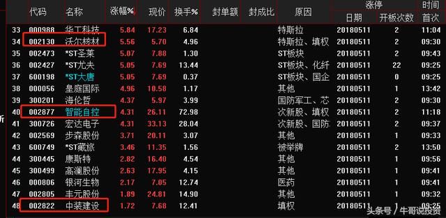 5.12 游资及主力操盘战法分享 揭秘短线高手投资的秘诀