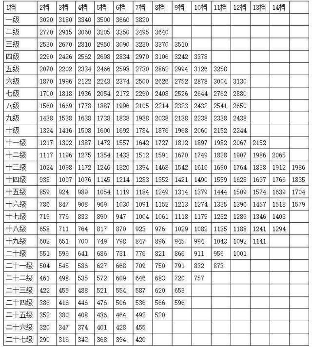 揭秘:2018年公务员工资到底有多少?比想象的要多!