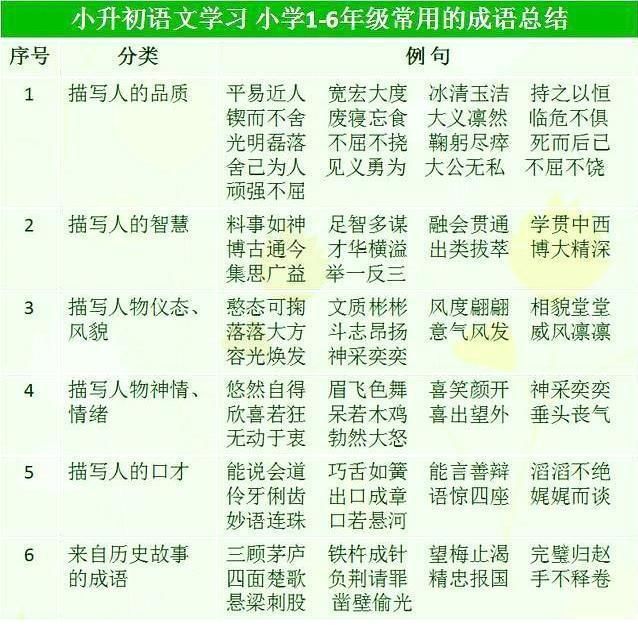 博士老妈直言:把成语表贴墙上,让孩子背熟了,清