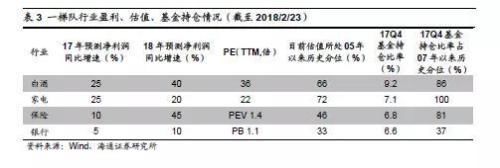 海通策略:2638点以来沪指分化明显 行业分化四梯队