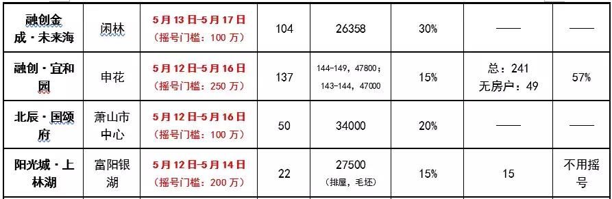 义桥也3万了?杭州不能买，“曲线救国”可好?|杭州客问答NO.38