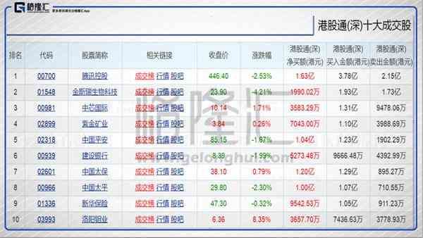 港股通资金流入银行和资源板块