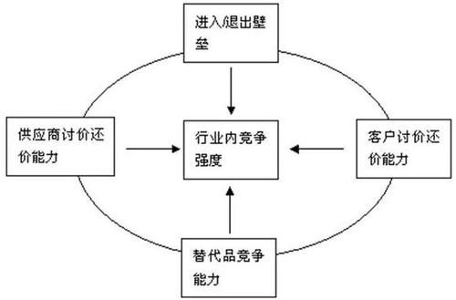 净资产收益率怎么算