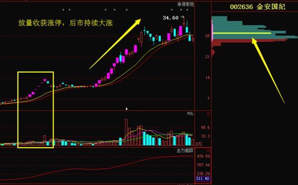 中国股市最无耻“笑话”，亿万散户纷纷退市，到底有什么阴谋？