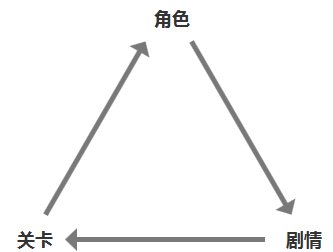 【长篇】从系统、游戏设定角度分析《崩坏3》